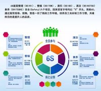启动6S，贯彻尺度化
